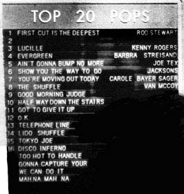 Top 20 - June 1977